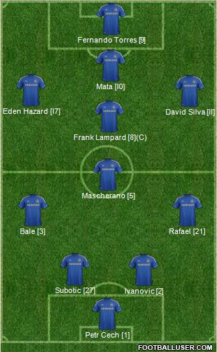 Chelsea Formation 2012