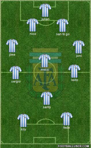 Argentina Formation 2012
