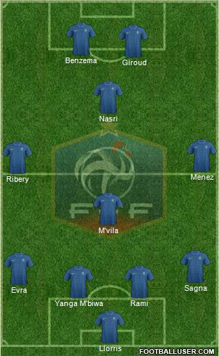 France Formation 2012