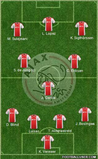 AFC Ajax Formation 2012