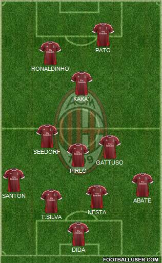 A.C. Milan Formation 2012