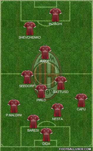 A.C. Milan Formation 2012