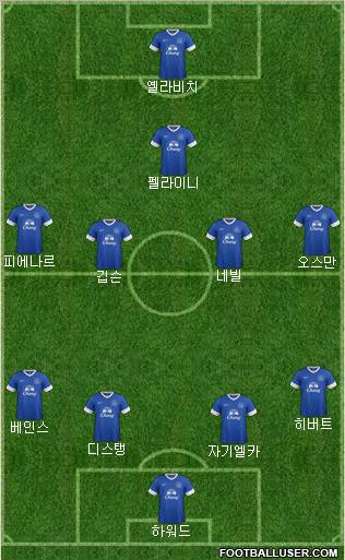 Everton Formation 2012