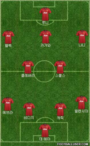 Manchester United Formation 2012