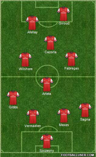 Arsenal Formation 2012