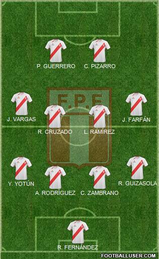 Peru Formation 2012
