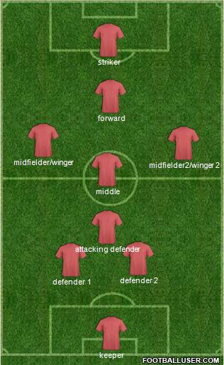 Championship Manager Team Formation 2012