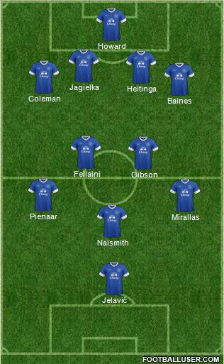 Everton Formation 2012