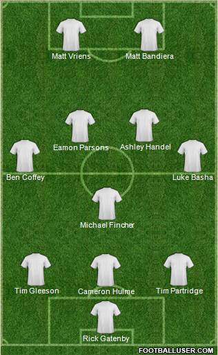 Dream Team Formation 2012