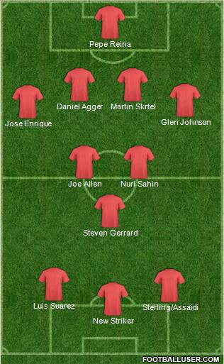 Liverpool Formation 2012