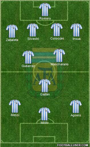 Argentina Formation 2012