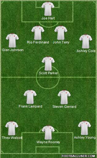 England Formation 2012