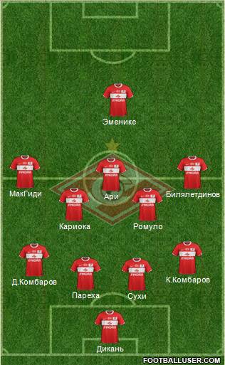 Spartak Moscow Formation 2012
