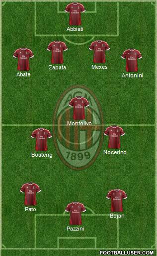 A.C. Milan Formation 2012