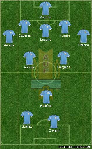 Uruguay Formation 2012