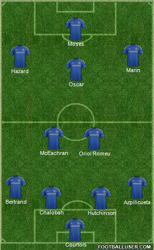 Chelsea Formation 2012