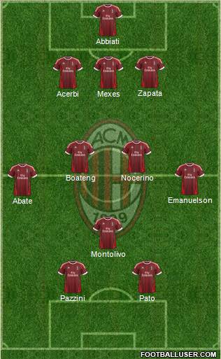A.C. Milan Formation 2012