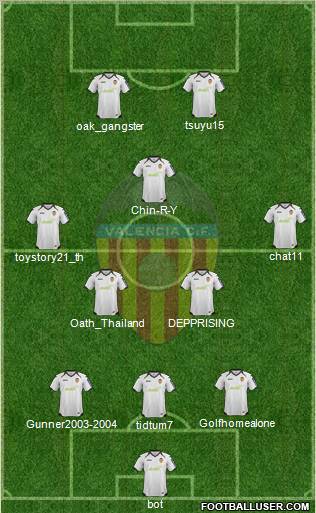 Valencia C.F., S.A.D. Formation 2012