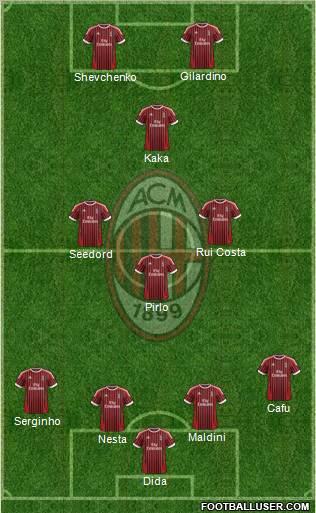 A.C. Milan Formation 2012