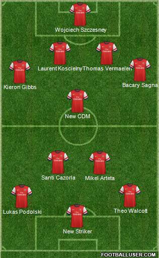 Arsenal Formation 2012