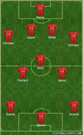 Liverpool Formation 2012