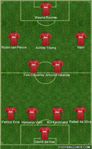 Manchester United Formation 2012