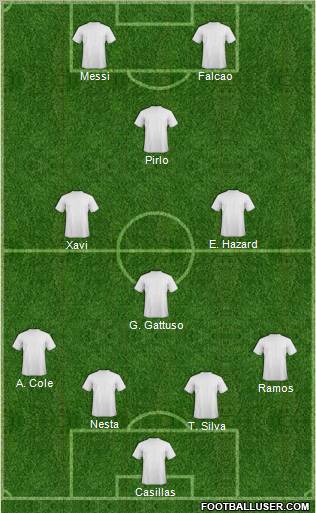 Dream Team Formation 2012