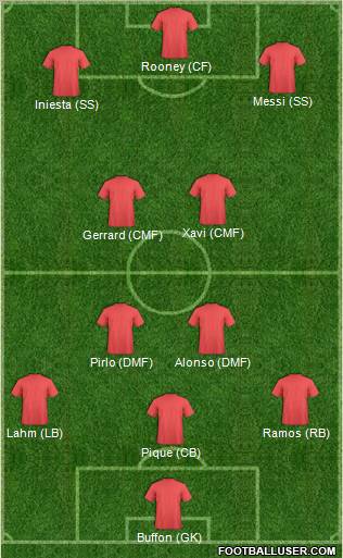 Dream Team Formation 2012