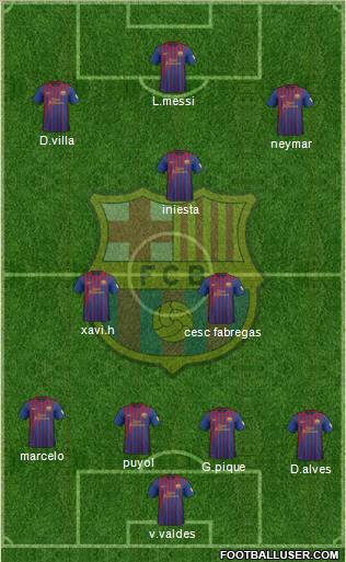 F.C. Barcelona Formation 2012