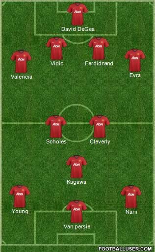 Manchester United Formation 2012