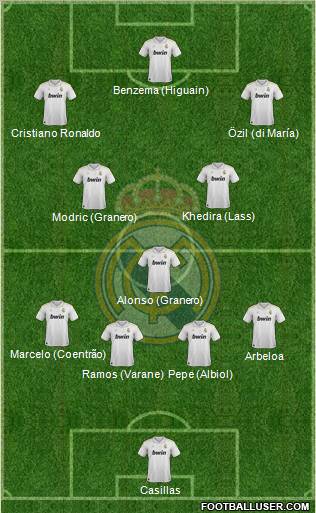 Real Madrid C.F. Formation 2012