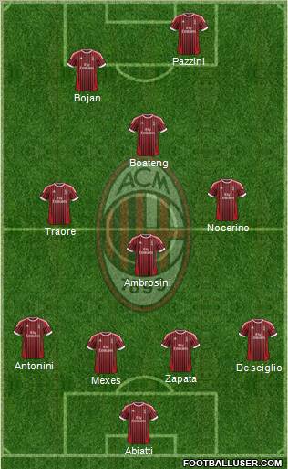 A.C. Milan Formation 2012