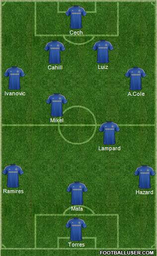 Chelsea Formation 2012