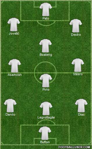 Dream Team Formation 2012