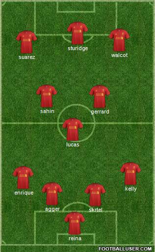 Liverpool Formation 2012