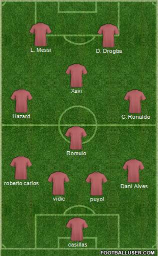 Champions League Team Formation 2012
