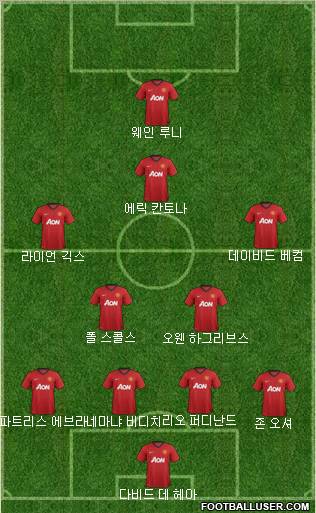 Manchester United Formation 2012