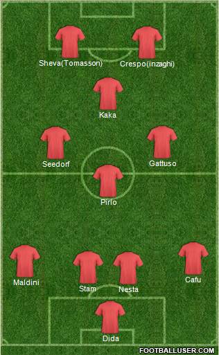 Dream Team Formation 2012