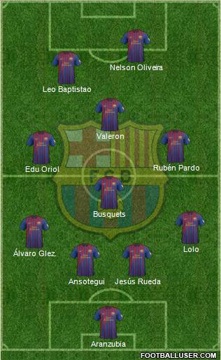 F.C. Barcelona Formation 2012