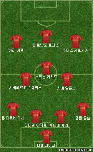 Liverpool Formation 2012