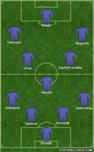 Fifa Team Formation 2012