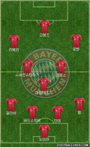 FC Bayern München Formation 2012