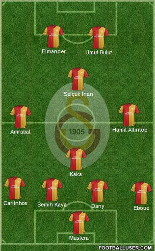 Galatasaray SK Formation 2012