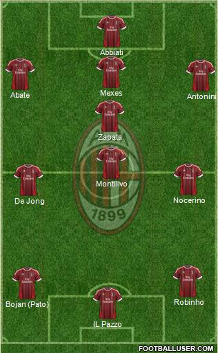 A.C. Milan Formation 2012