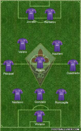Fiorentina Formation 2012