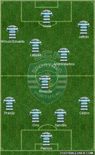 Sporting Clube de Portugal - SAD Formation 2012