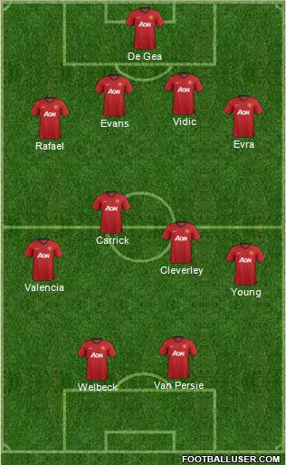 Manchester United Formation 2012