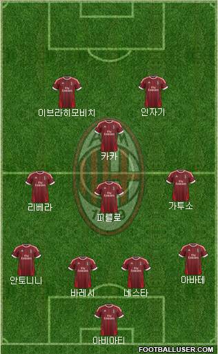 A.C. Milan Formation 2012