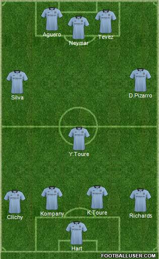 Manchester City Formation 2012