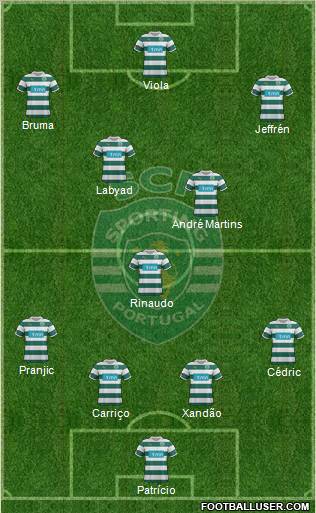 Sporting Clube de Portugal - SAD Formation 2012